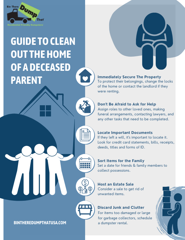 Guide to Clean out the home of deceased parent